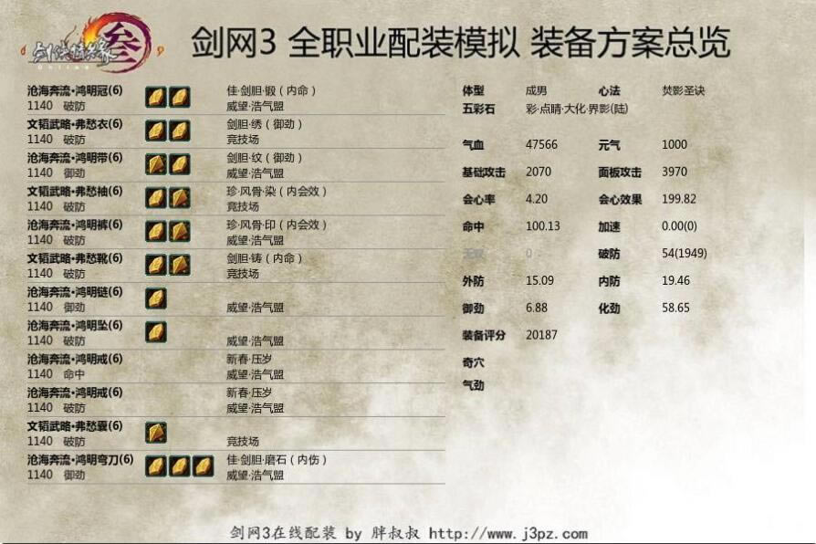 ��ǰԵ�����PVP��װ���ּ���װ�嵥����