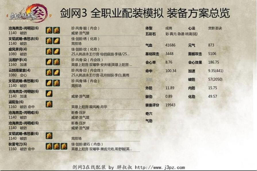 ��ǰԵ�����PVP��װ��������װ�嵥����_��վ