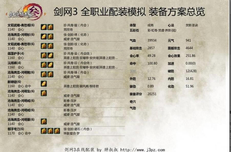 ��ǰԵ�����PVP��װ��������װ�嵥����_��վ