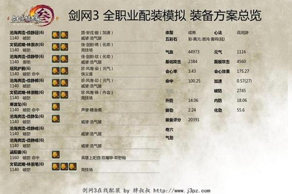 ��ǰԵ�����������PVP˫����JJC��װ�ο�_��վ