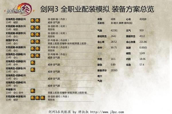 ��ǰԵ�����������PVP˫����JJC��װ�ο�_��վ