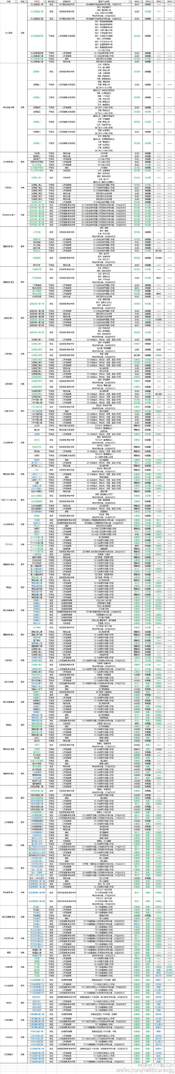 �ɾ͵����� �Ÿ߰˶��ɾ�һͼ����ϸ����