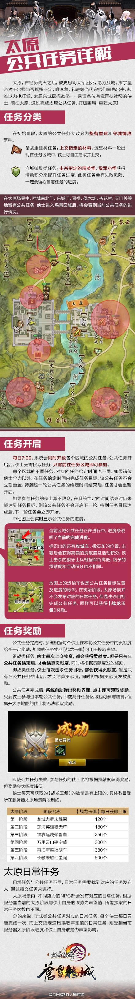 ��������ѩ����̫֮ԭ����������ϸ˵������