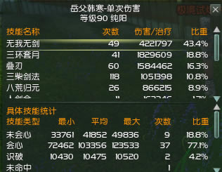 �Ż��������ơ�����3������һ�������