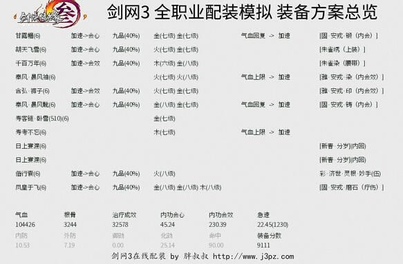 ��ˮ���� PVE���ֵ�������װ��������