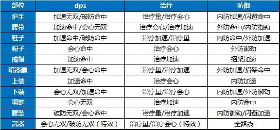 ��ѩ��������Ƭװ������ֵ����˵�����_��վ