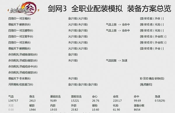 �����ֽ׶�ʵ����װ ��Ѩѡ����ĵ÷���_��վ