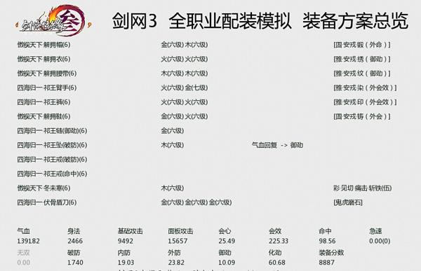 �����ֽ׶�ʵ����װ ��Ѩѡ����ĵ÷���_��վ