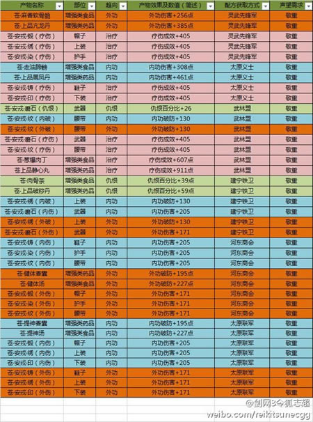 ��ѩ����̫ԭ�����������䷽�������滮_��վ