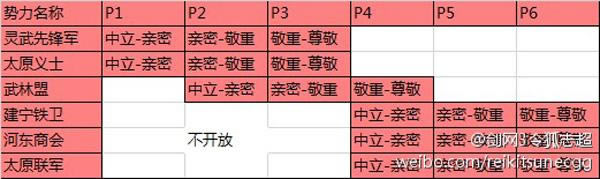 ��ѩ����̫ԭ�����������䷽�������滮