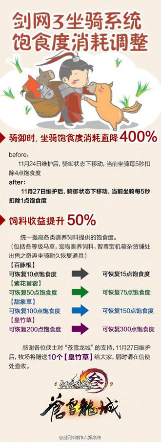 ����������ϵͳ��ʳ�����ĵ���˵������