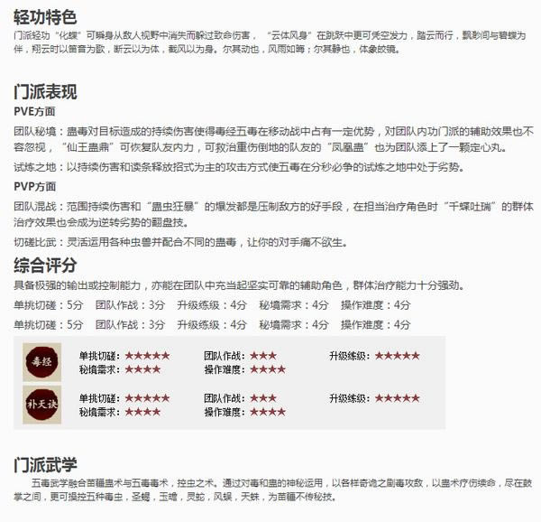 ������ ʮ�����ɼ���ѧ��ϸ����֮�嶾ƪ