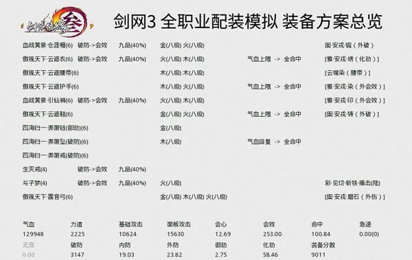 ���ֿɽ��������3��PVP���㶾����װ