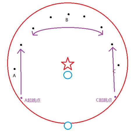 ����3��ѩ�����4��������P3��������