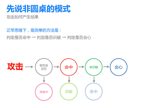 ������3��Բ�����ۼ�ͼ�� �����ռ�����_��վ