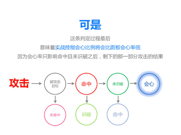 ������3��Բ����������ͼ�Ľ��� �����ռ�����