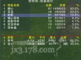 �ֽ׶ζ���PVE���װ�����ַ�ѡ��_��վ