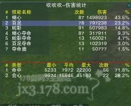 �ֽ׶ζ���PVE���װ�����ַ�ѡ��_��վ