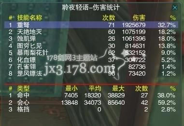 ����3����3.6��DPS�ĸ�ħ����װ��Ӳ��ָ�����_��վ