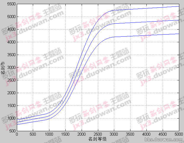 ����3�����������������ҹ�ϵͼ