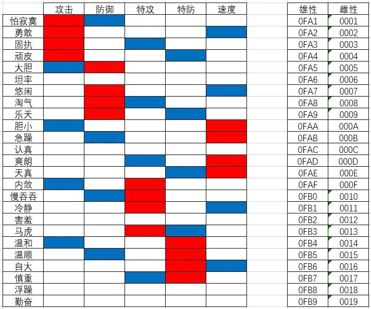 �ڴ����־����̱�ʯ5.3�Ը����ͼ��˵���̳� �Ը���θ�