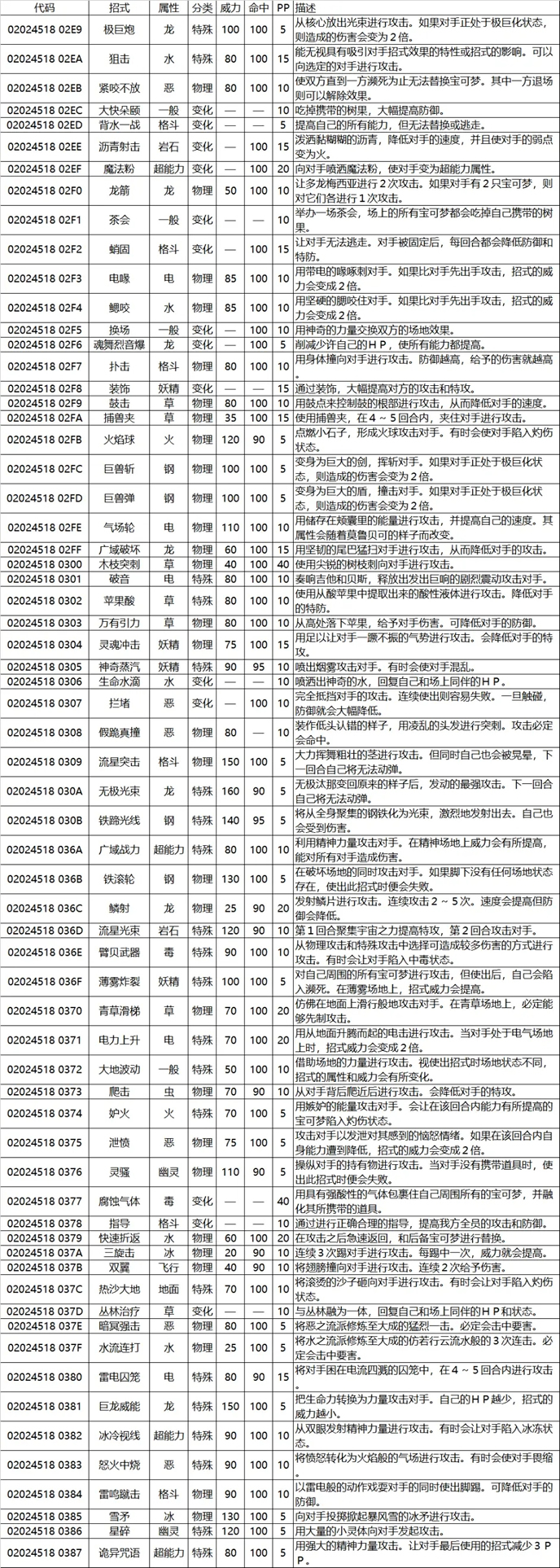 �ڴ����־����̱�ʯ5.3�˴�ȫ���ܴ������ 8�����ܽ���ָ�б�