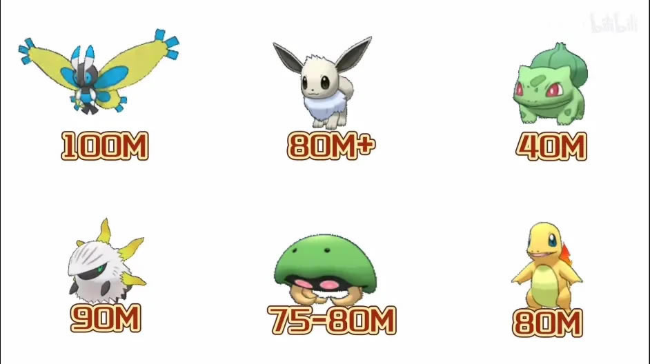 Pokemmo2022ȫϡزļ۸_վ
