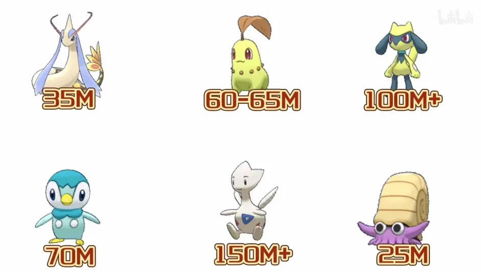 Pokemmo2022ȫϡزļ۸_վ