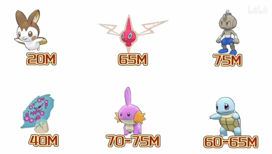 Pokemmo2022ȫϡزļ۸_վ
