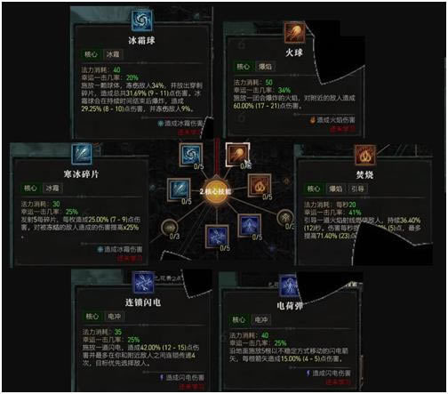 �����ƻ���4��ʦ���ܴ�ȫ ��ʦȫ�����ܷ������