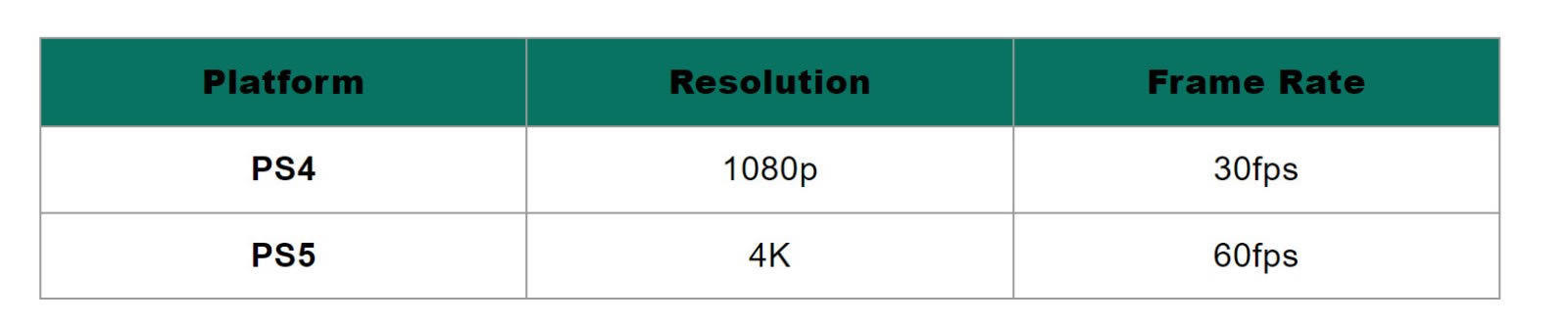 �������ƻ���4��XSX��RTX 4080����Ա�