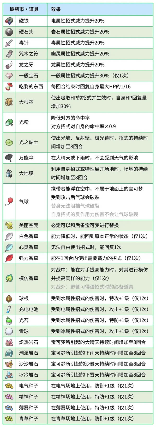 ���������ϲ�ƿ��������Ʒ��ѯ��