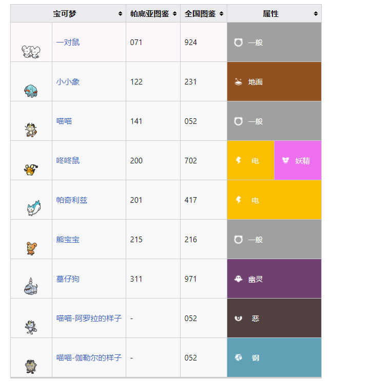 �����������Դ�ʰȡ�����������б�