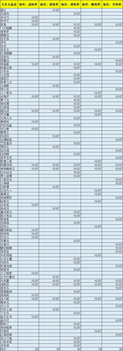 ����������������̫��ս�ش���ζ�ϵ����б�