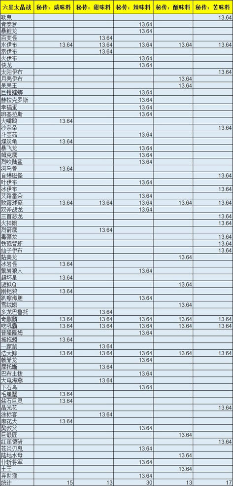 ����������������̫��ս�ش���ζ�ϵ���һ��_��վ