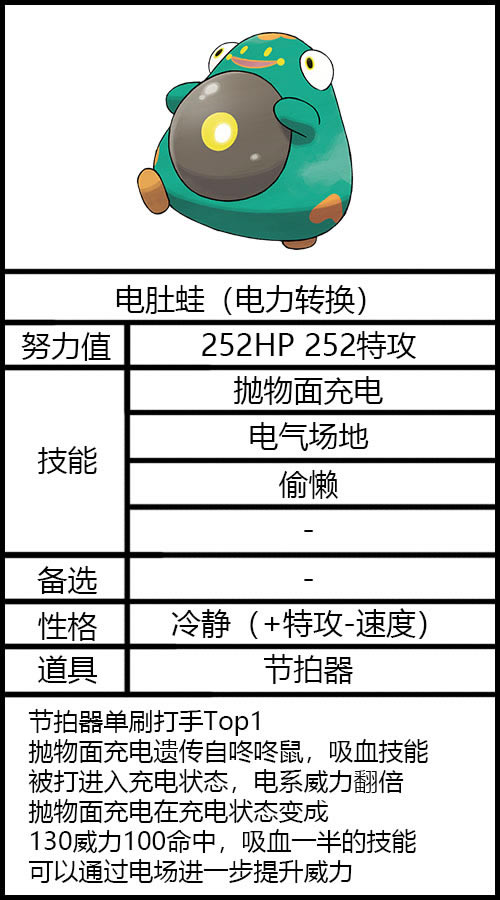 ���������ϵ�����Ը�ѡ�������Ƽ�