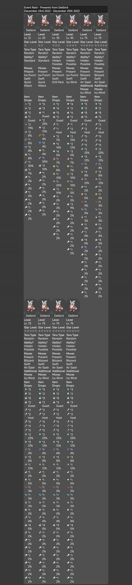 ����������̫������ʹ�������Ʒ�б�