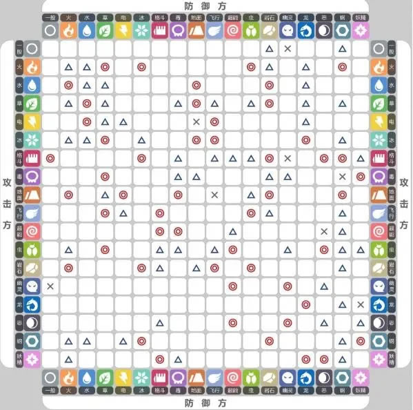 ����������ȫ���Կ��ƹ�ϵ�� Gen9���Ʊ�