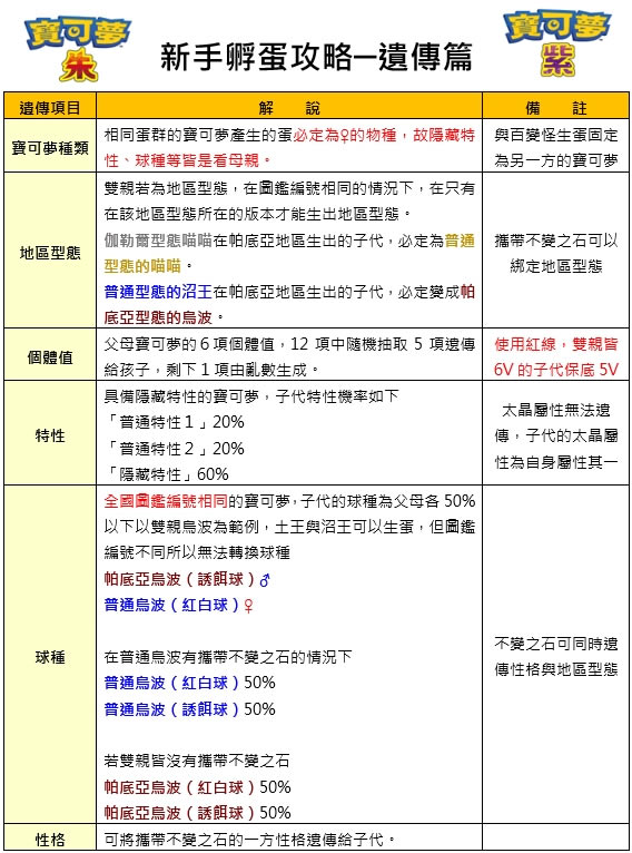 ���������Ϸ����Ŵ�������ϸ˵�� �Ŵ��������