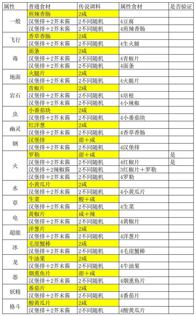 ������������ҫ��ʳ����������