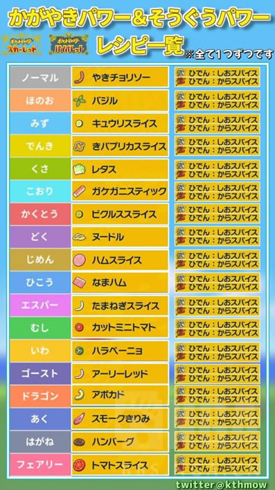 ����������ˢ���������������� ������LV3�����