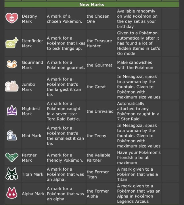 ��������������֤��ȡ�÷����ܽ�