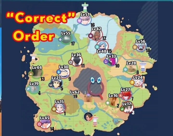 ���������ϵ���˳���Ƽ� �������Ƽ��ȼ��б�