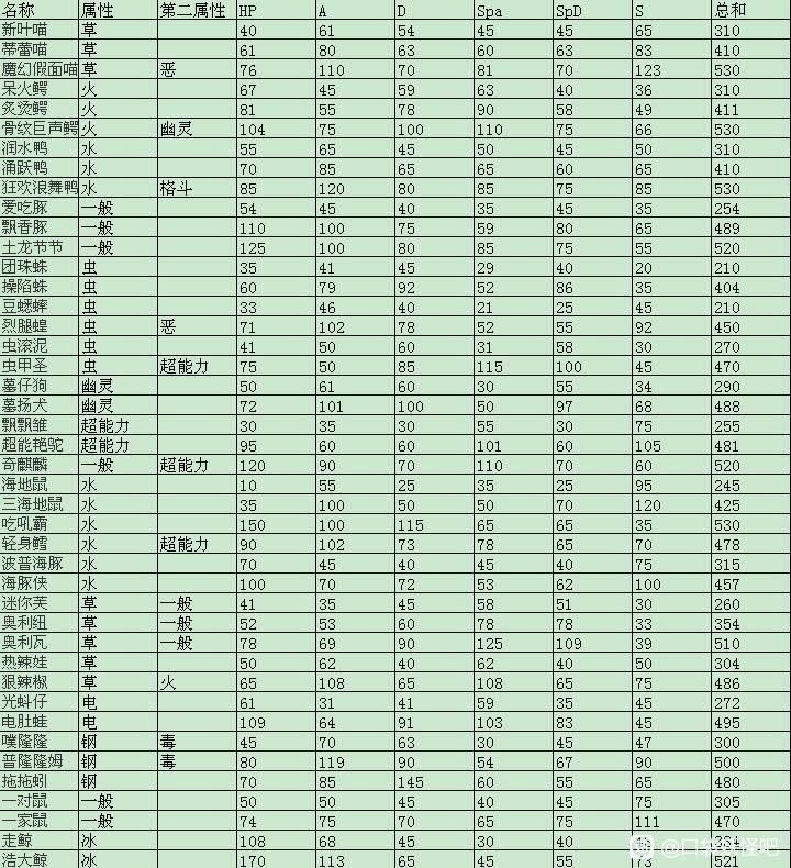 ������������������������ֵ����ֵ��ѯ��