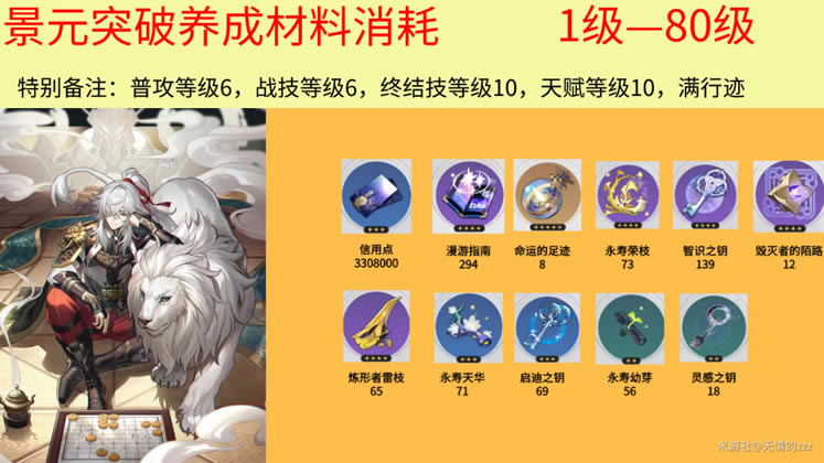 �������������Ԫͻ�Ʋ����嵥 ��Ԫ��������ȡ�ô�ȫ