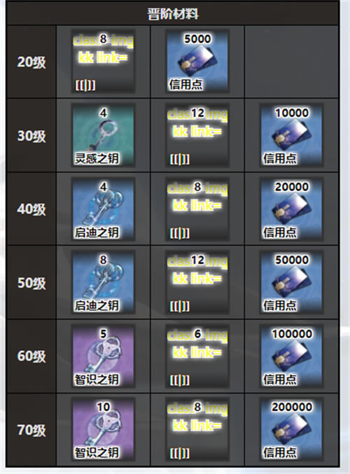 ���������������֮ǰ�������ϲ�ѯ��