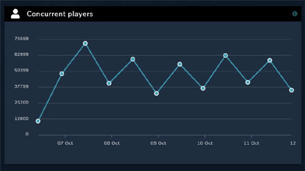 60���������������� ������֮��3�����������ư����