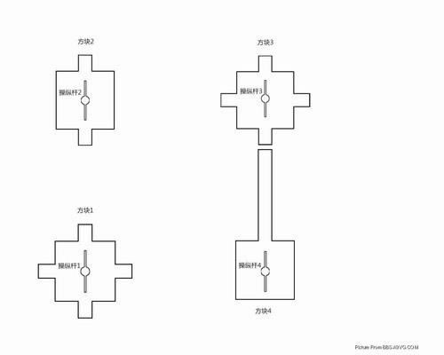 ����˹����4��CONSTRUCTION YARD������Ľⷨ_��վ