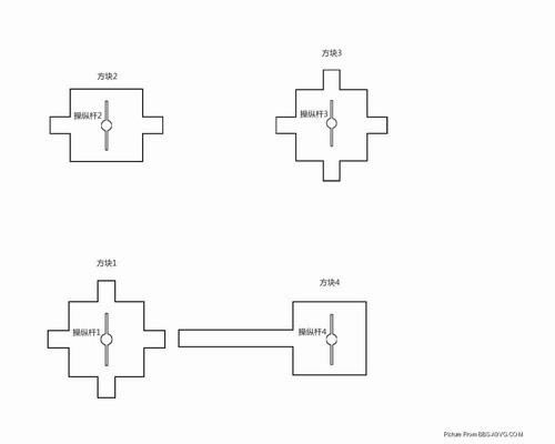 ����˹����4��CONSTRUCTION YARD������Ľⷨ_��վ