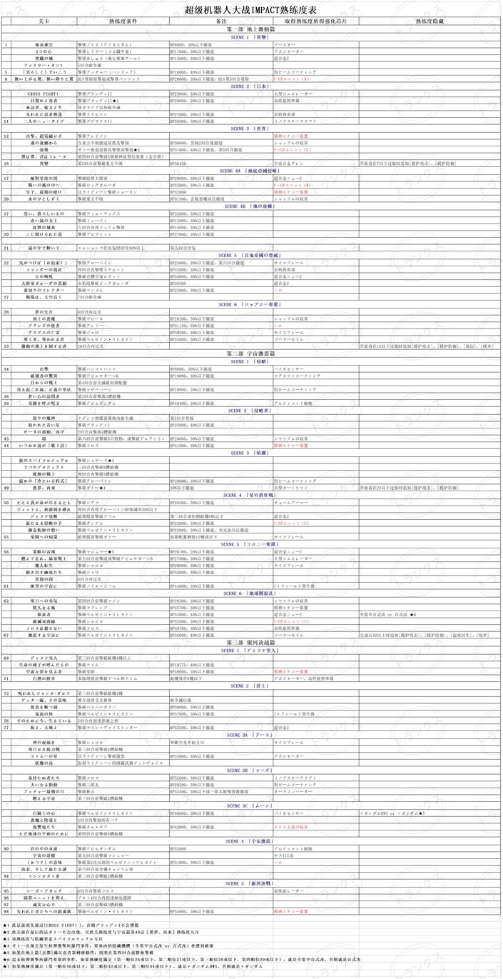 �����C(j��)���˴��(zh��n)IMPACT�쾚�ȹ��� �쾚�Ȳ�ԃ��